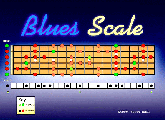 Blues