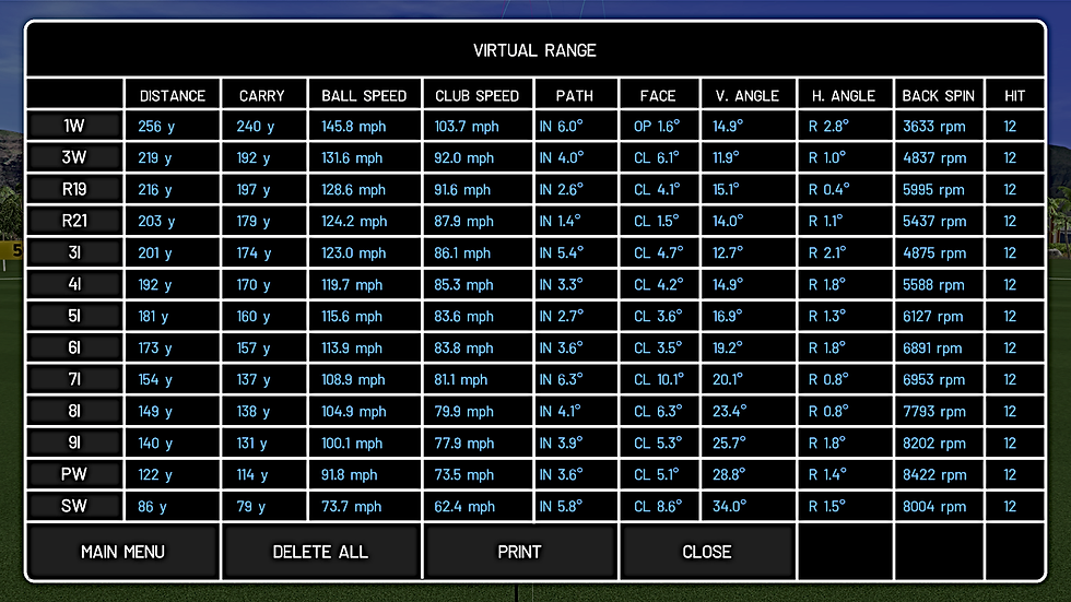 Golf Simulator Player Data Virtual Range