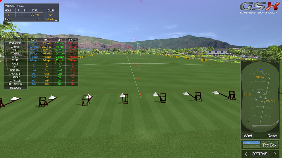 Golf Simulator Analysis & Shot Performance
