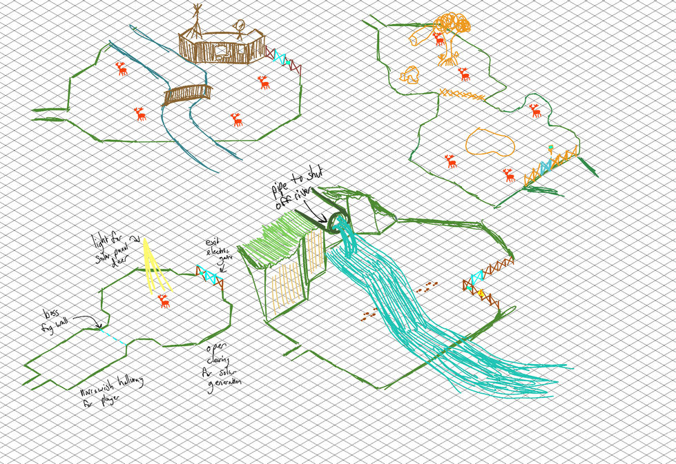 Level Concepts