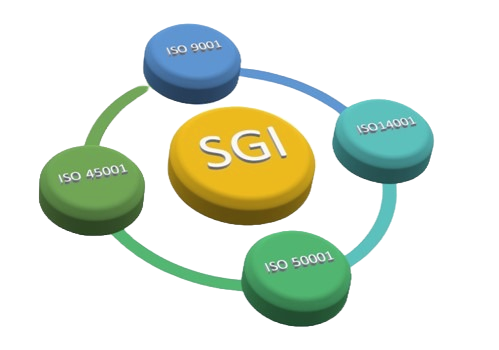 Benefícios de um sistema de gestão integrada (SGI).