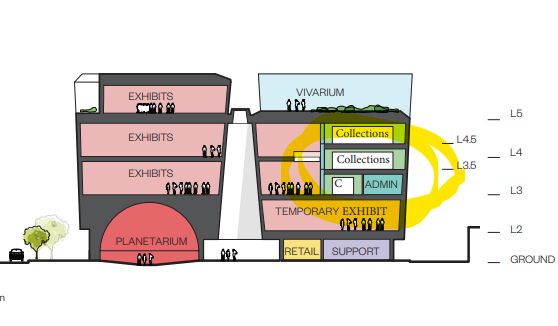 22-616 Legistar File - Development Agreement for the new Milwaukee Public Museum