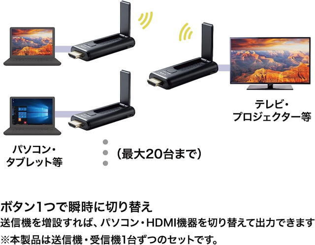 サムネイル： HDMI転送ユニット3サンワサプライ