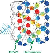 Robust photonic crystal.png