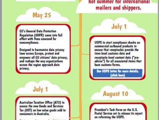Busy Summer for International Mailers and Shippers