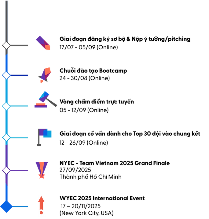 webtimeline.png