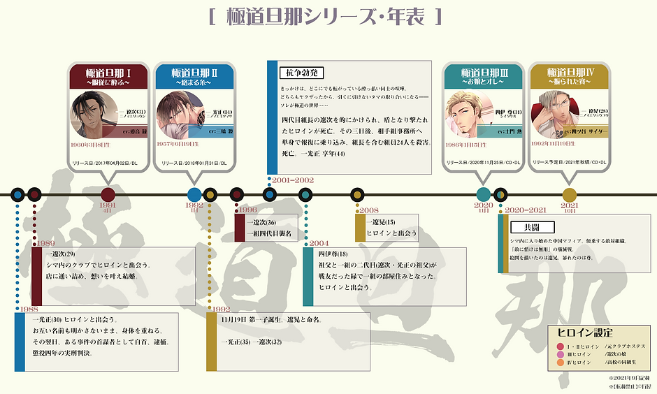 極道旦那シリーズ年表
