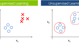 Supervised vs. Unsupervised Learning