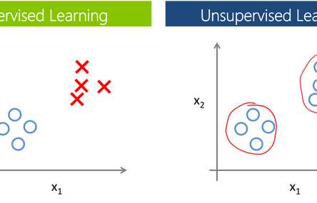 Supervised vs. Unsupervised Learning