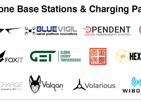 Appearance on the Drone Industry Insights 2022 Map