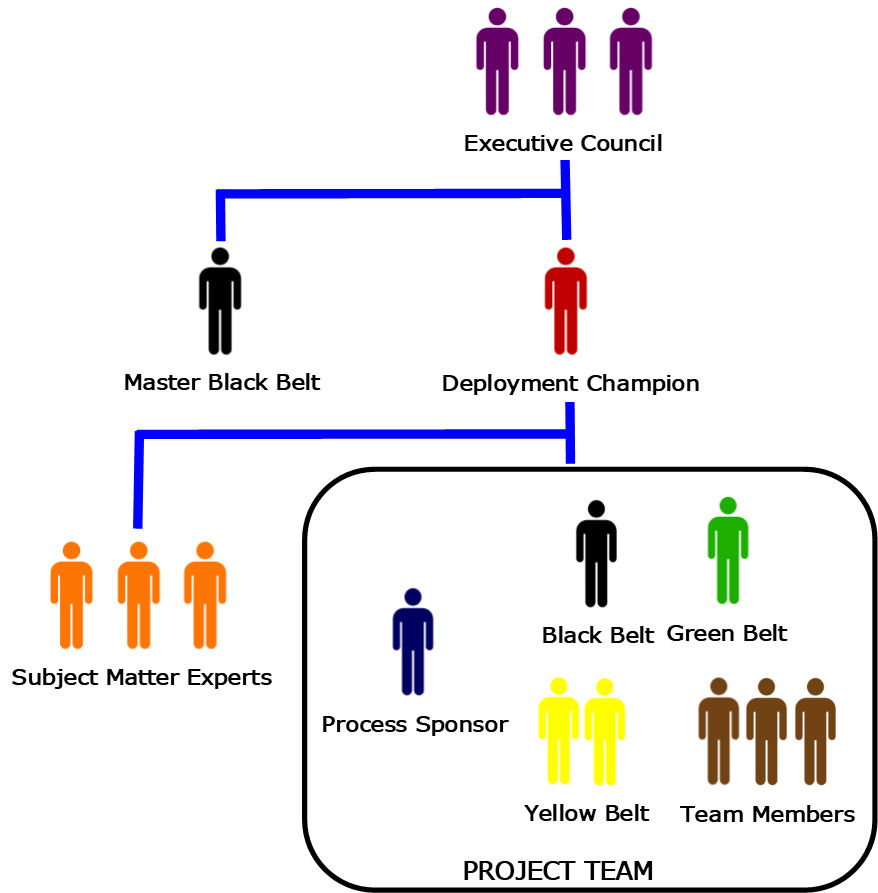 Six Sigma Infrastructure: What Are Green Belts And Black Belts All About?