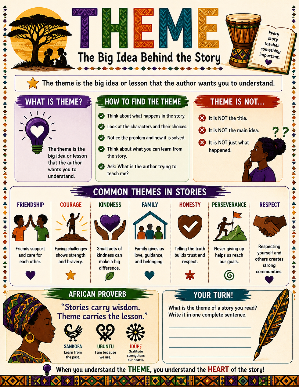 Thumbnail: Upper Elementary AfroLiteracy Toolkit Organizers