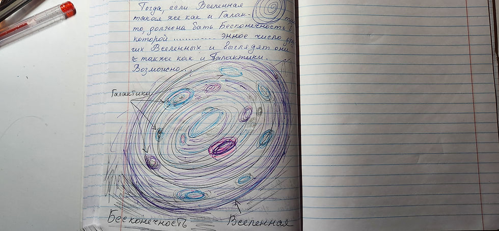 Вселенная возможно повторяет Галактики и читайте ниже...