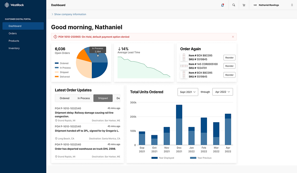 2a Unified Framework - CDP Dashboard.png
