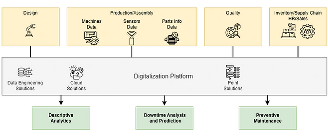 Digitalization Platform 5.png