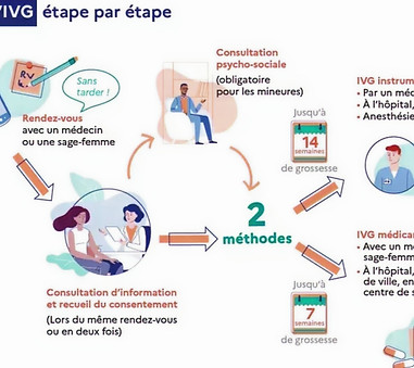 Les étapes du parcours de l'IVG_2_edited