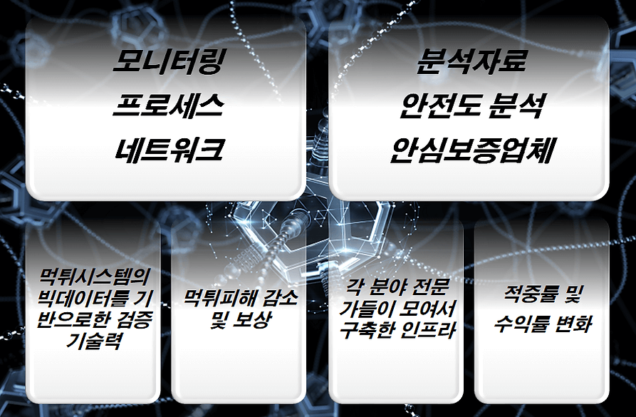 먹튀검증,먹튀검증업체,먹튀검증사이트,먹튀검증커뮤니티,먹튀신고.png