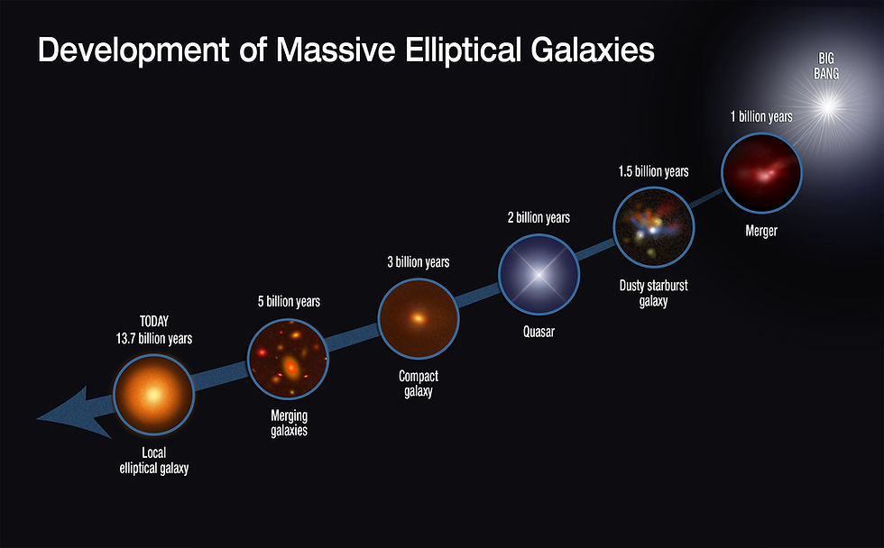 Evolucion Quimica Galactica