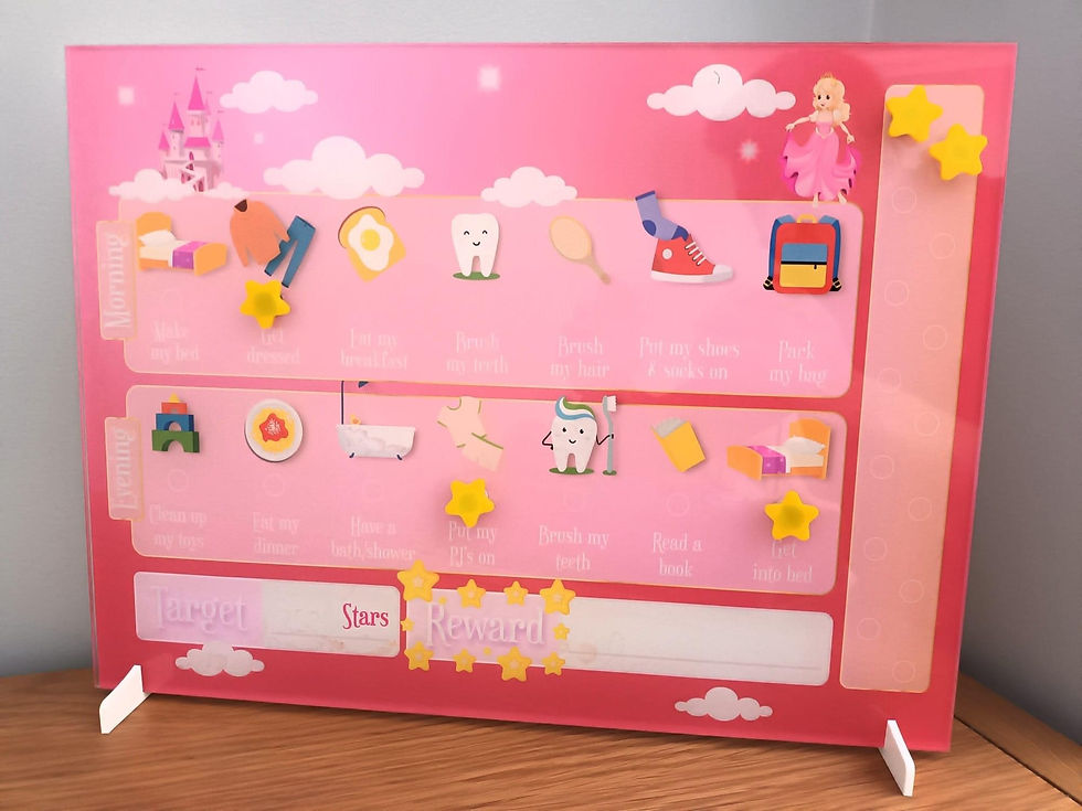 Thumbnail: Personalised Reward Charts