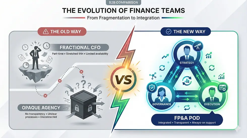 Evolution of Finance Teams Fractional CFO vs Total Finance Resolver' FP&A Pods