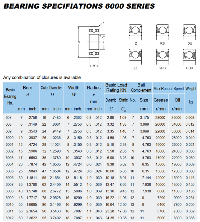 Hình thu nhỏ: RBI-6004 DDU