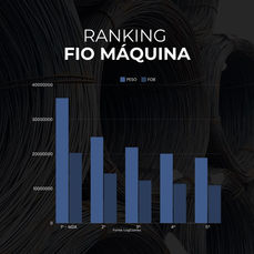 Fio Máquina: A Liderança da M2A Metais no Mercado Brasileiro