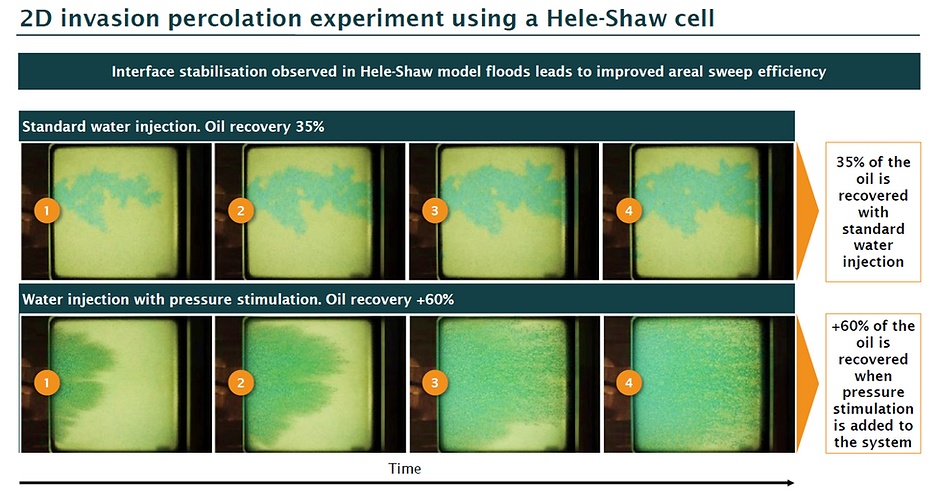 helleshaw cell.png