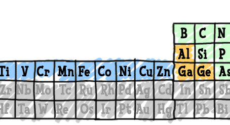 Elements 3.22 Crack Free Download (2022)