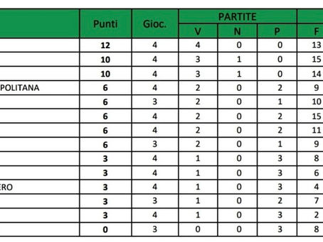 ⚽ Ferrante Calcio, la vetta è nostra: Obiettivo tre punti e anniversario!