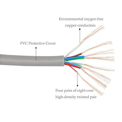 Thumbnail: D-LINK RJ45 CAT6 PATCH CORD ETHERNET 1MTR LAN CABLE (WHITE)