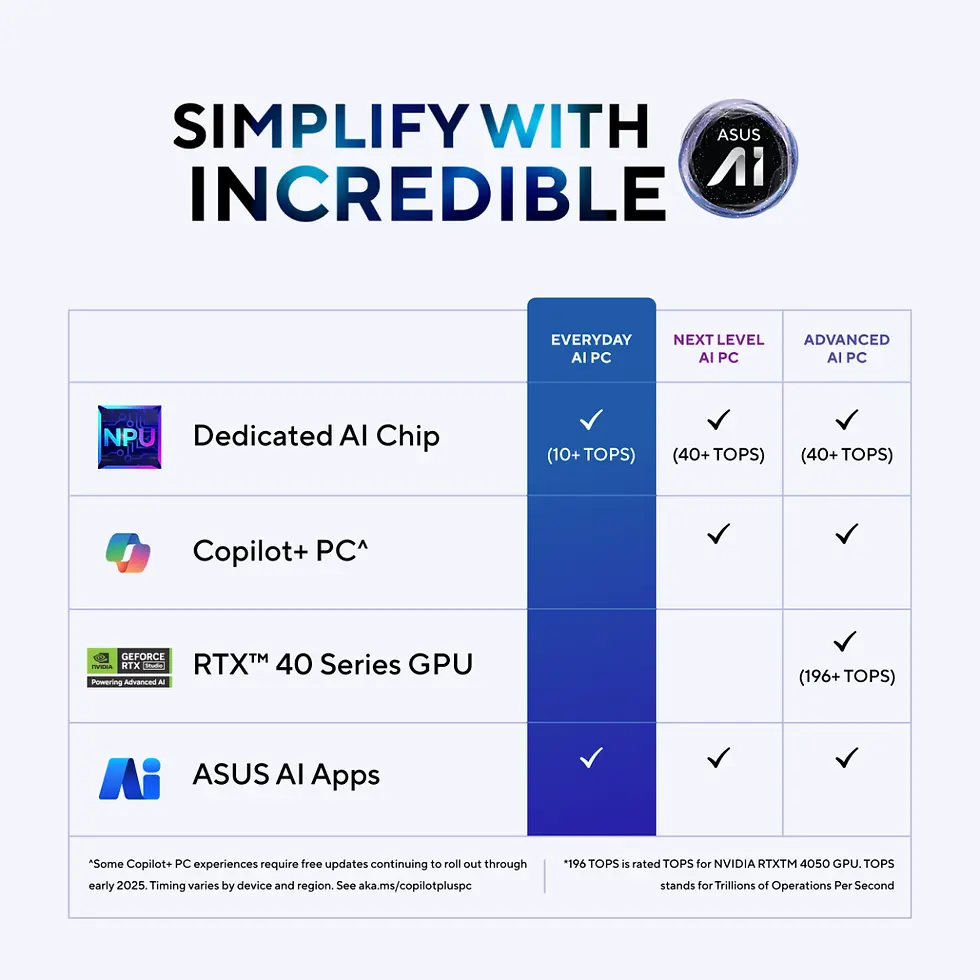 Thumbnail: ASUS ZENBOOK 14 OLED UX3405CA-PZ163WS INTEL®CORE™ ULTRA 7 255H LPDDR5 32GB 1TB