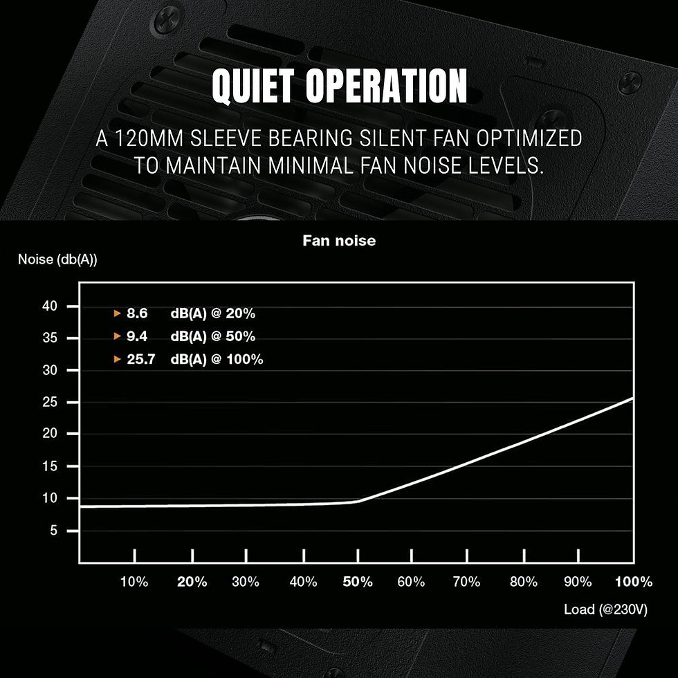 Thumbnail: ANT ESPORTS FG750 FORCE 750W 80 PLUS GOLD BLACK POWER SUPPLY