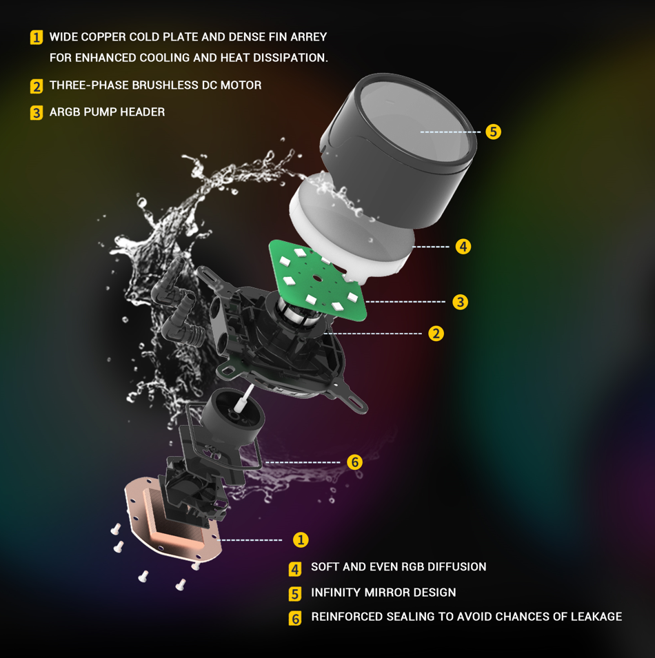 Thumbnail: ANT ESPORTS ICE-360 ARGB CPU LIQUID COOLER