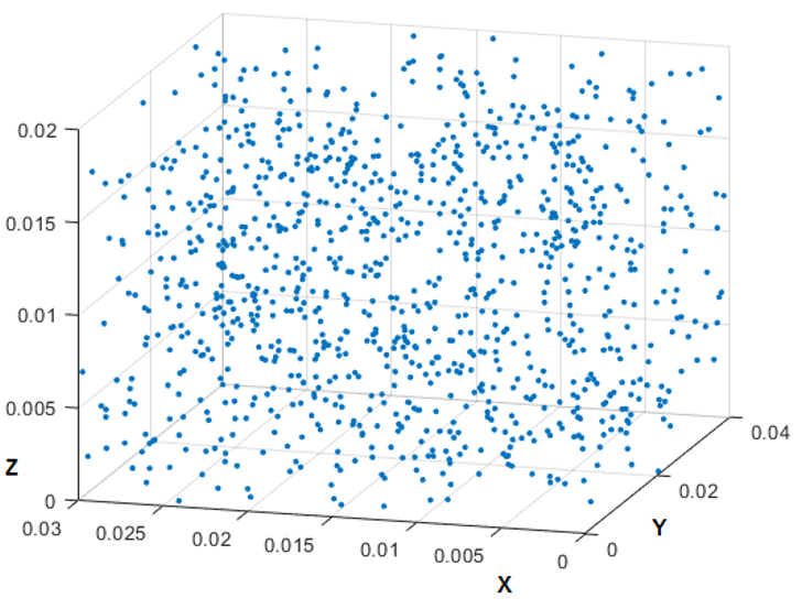 Uncorrelated stock returns