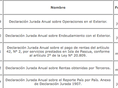Se inicia proceso de presentación de Declaraciones Juradas de Renta 2017