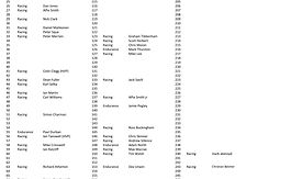 Membership and Race Numbers