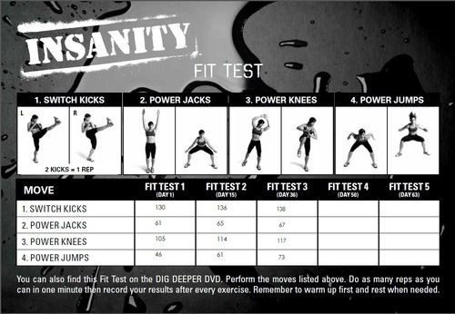 INSANITY: Max Interval Circuit + Fit Test