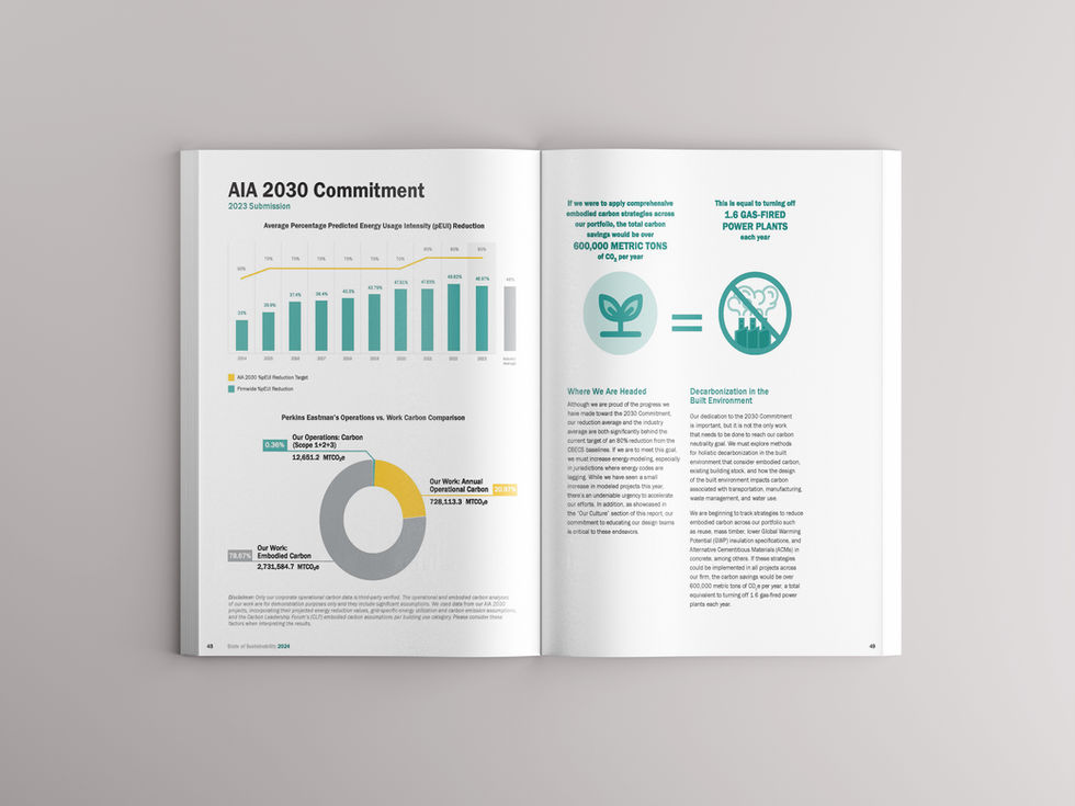 2024 State of Sustainability Report
