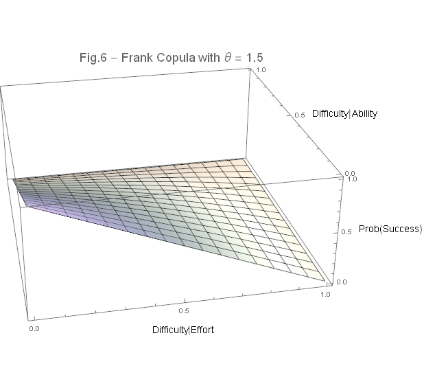 Growth_minset_3_FranksCopula.gif