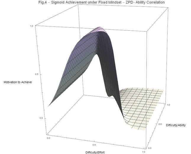 Merricks_Model_extended_3D_Fixed_Mindset