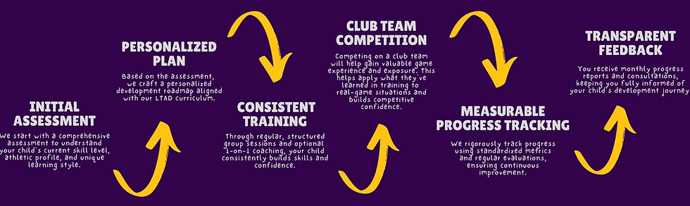 _How It Works Our Process in Action 2.png