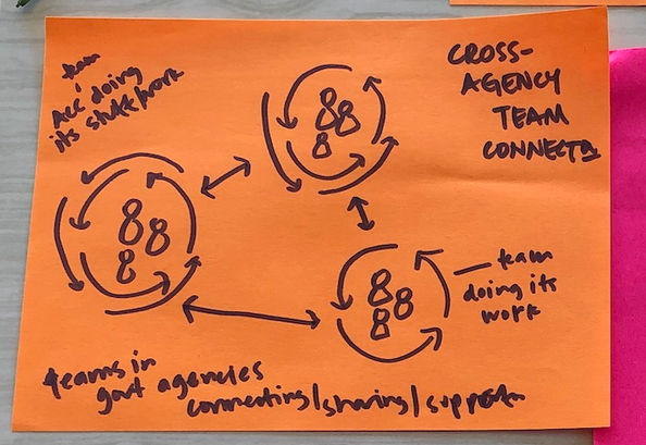 Advice Consultancy Relationships