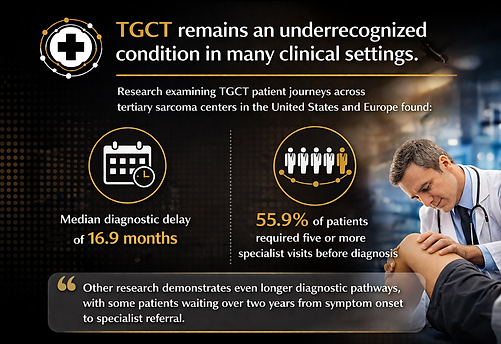 TGCT diagnostic delay infographic.png