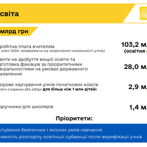 Уряд схвалив проєкт держбюджету на 2025 рік