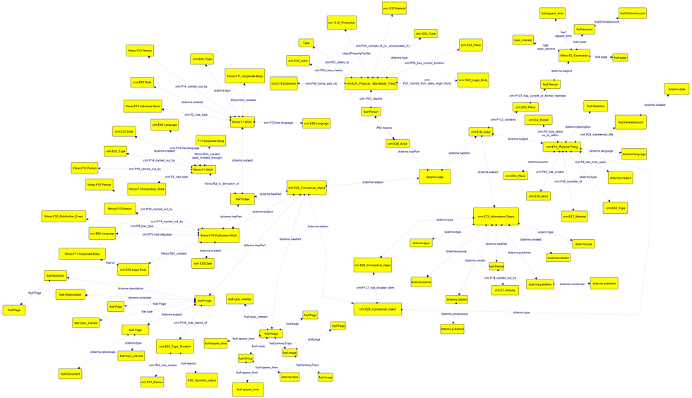 conceptual yED jpeg.bmp