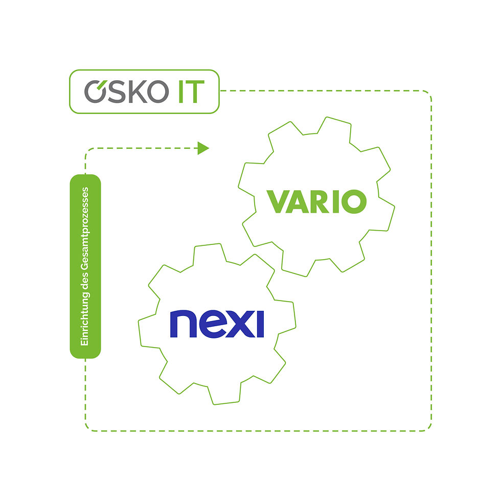 Darstellung der Integration von Zahlungsanbietern wie Nexi in das VARIO Kassensystem zur Abwicklung von Kartenzahlungen
