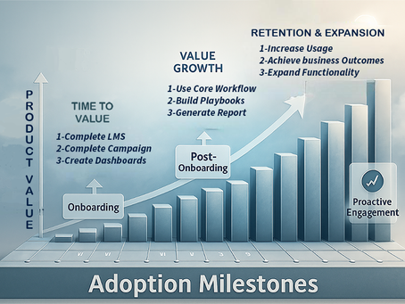 🚀 Creating Sustained Adoption to Drive Revenue Growth