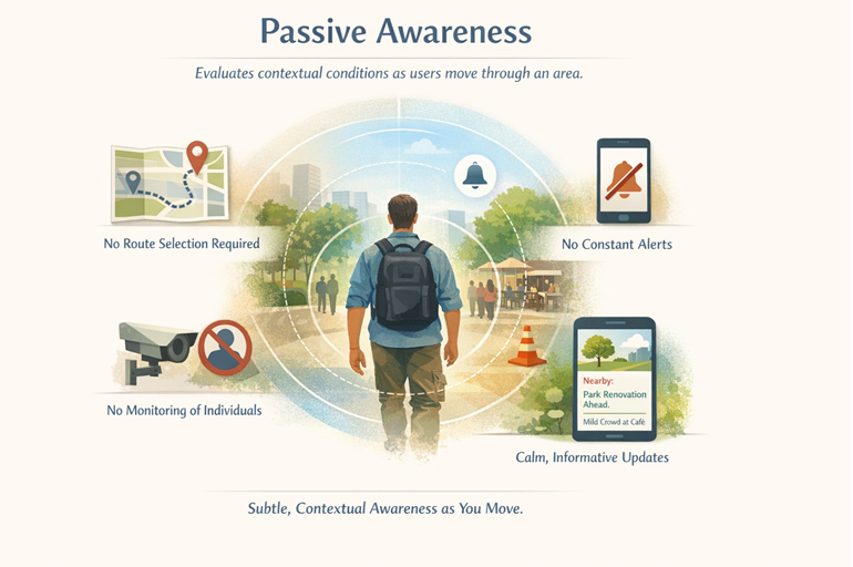 Passive Awareness.png