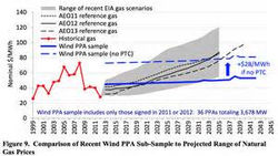 PAA range v gas prices