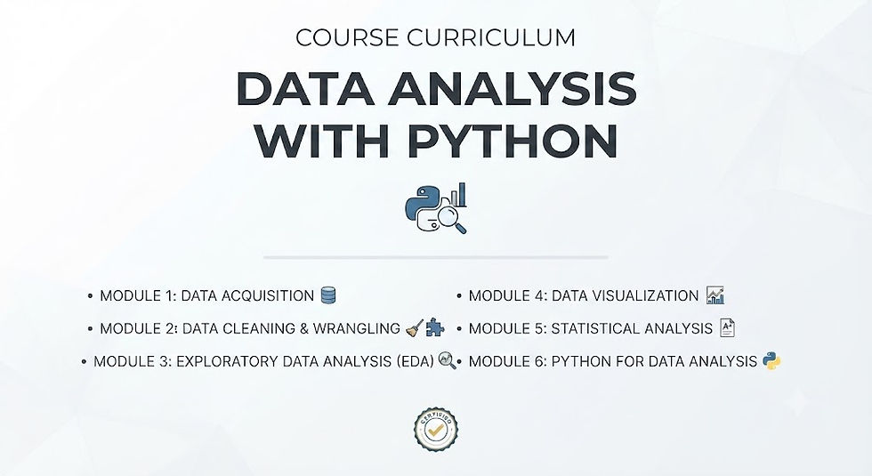 Практичний курс із використання Python для аналізу даних. Навчає працювати з Pandas, NumPy та Matplotlib на реальних прикладах.